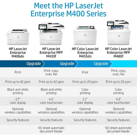 HP Color LaserJet Enterprise MFP M480f (3QA55A#BGJ)