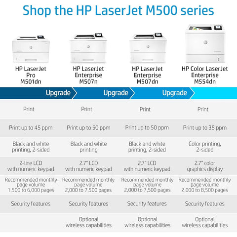 HP LaserJet Pro M501dn (J8H61A#BGJ)