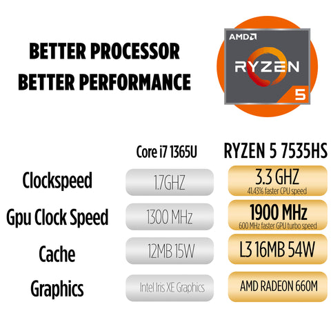 Lenovo ThinkBook 16 Gen 7 Business Laptop, 16" FHD+ Display, AMD Ryzen 5 7535HS (> i7-1355U), 32GB DDR5 RAM, 1TB SSD, KB Backlit, Webcam, Ethernet, Wi-Fi 6, Windows 11 Pro w/Copilot, MAJ DESKPAD